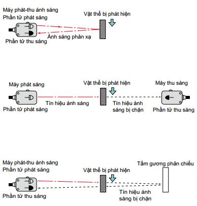 Nguyên lý hoạt động