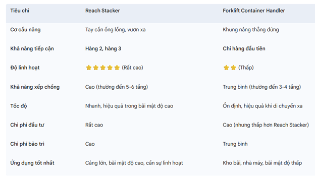 so sanh xe nang reachstacker voi hander