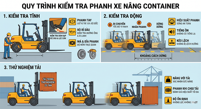 he thong phanh cho xe nang
