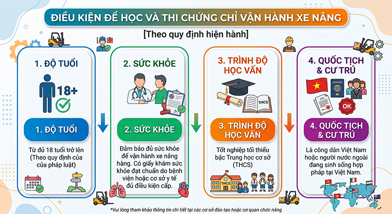 chung chi lai xe nang