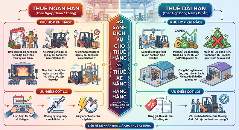 dich vu thue xe nang tai binh duong